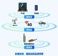 市政管網(wǎng)管道泄漏監(jiān)測(cè)系統(tǒng)是智慧城市、智慧水務(wù)的一個(gè)子系統(tǒng)，是供水管道泄漏監(jiān)測(cè)系統(tǒng)的重要運(yùn)用場(chǎng)景之一和DMA分區(qū)計(jì)量管理系統(tǒng)的重要組成部分，是一套以在線(xiàn)監(jiān)測(cè)設(shè)備為核心，運(yùn)用現(xiàn)代物聯(lián)網(wǎng)技術(shù)，通過(guò)人工智能AI分析軟件。對(duì)自來(lái)水管網(wǎng)水質(zhì)、壓力和流量、漏損、爆管、周界預(yù)警等監(jiān)測(cè)信息進(jìn)行實(shí)時(shí)快速收集、存貯、處理、查詢(xún)、報(bào)表、預(yù)警、管理、服務(wù)、應(yīng)用、決策的智慧水務(wù)綜合性監(jiān)測(cè)管理系統(tǒng)。